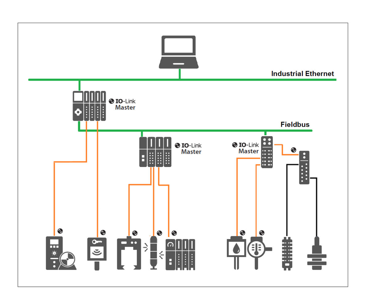 IO-Link schema